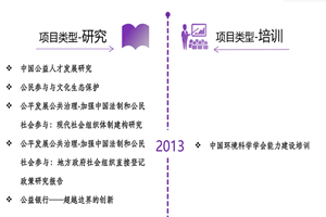 男同和男同操壁网页非评估类项目发展历程